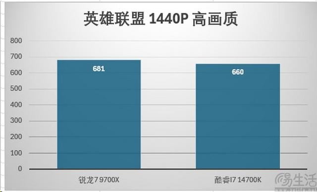 精准契合游戏玩家需求 AMD锐龙7 9700X处理器全面评测插图68