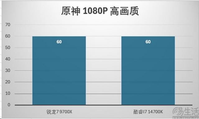 精准契合游戏玩家需求 AMD锐龙7 9700X处理器全面评测插图72