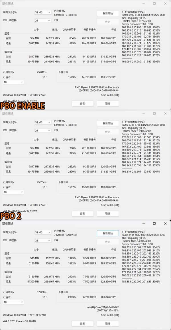 24线程狙击32线程? AMD 锐龙9 9900X+ROG X670E HERO性能测评插图38