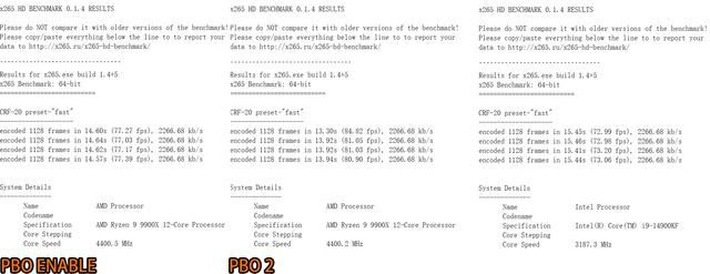 24线程狙击32线程? AMD 锐龙9 9900X+ROG X670E HERO性能测评插图40