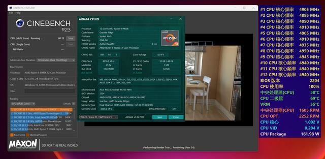 24线程狙击32线程? AMD 锐龙9 9900X+ROG X670E HERO性能测评插图46