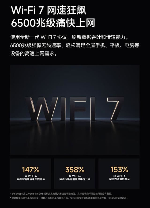 首发479!小米Wi-Fi 7路由器BE6500开售:峰值速率达3.57Gbps插图2