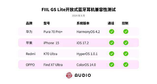 适合夏天佩戴的开放耳机! FIIL GS Lite真无线蓝牙耳机评测插图78