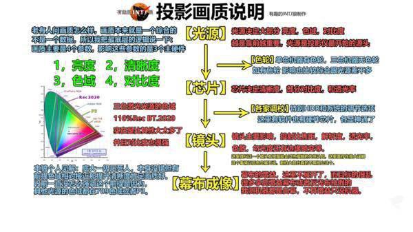 极米Z7X高亮版/坚果N1 Air高亮版和当贝D6X三款投影仪全面对比测评插图8