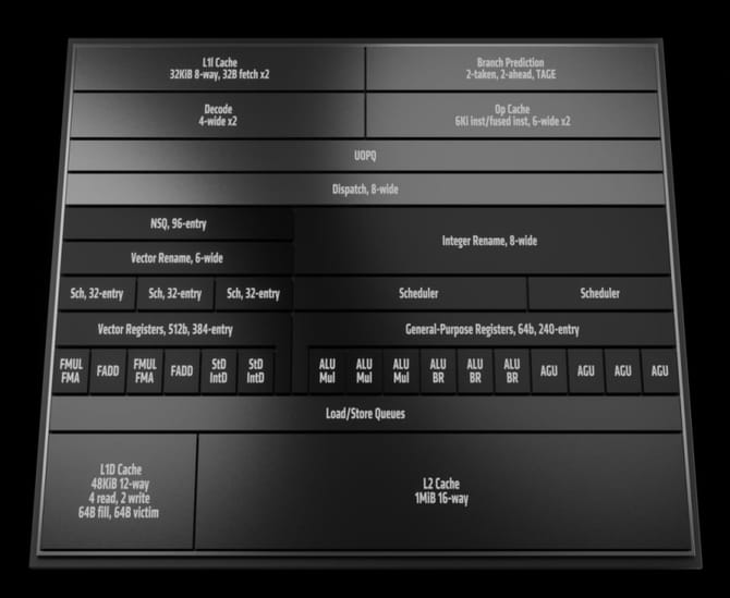 AMD锐龙9950X怎么样 AMD锐龙9950X首发评测插图2