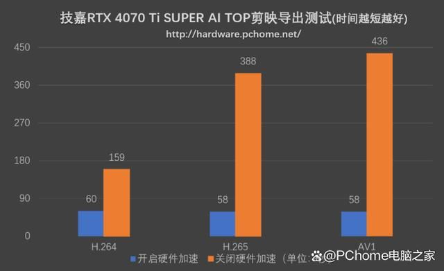 技嘉RTX 4070 Ti SUPER AI TOP涡轮风扇显卡全面测评插图32