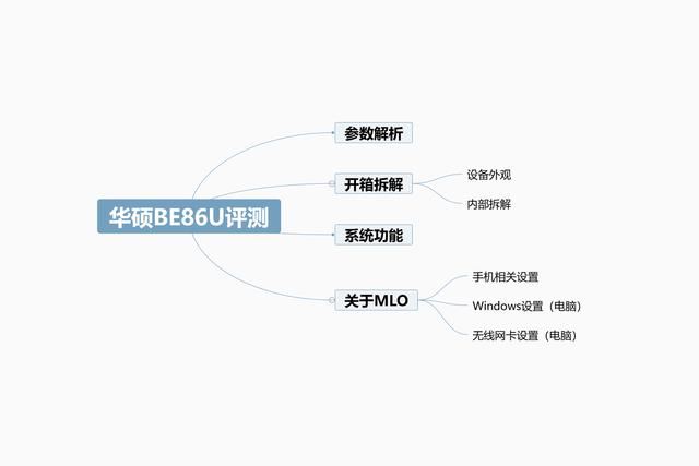 华硕86系列第一款WiFi 7路由器RT-BE86U开箱拆解评测插图6