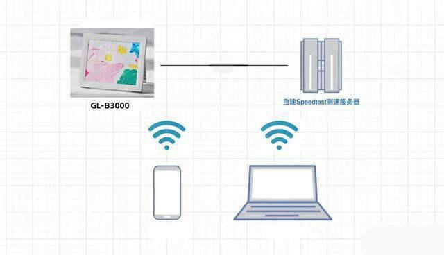 超易上手的软路由! glinet B3000相框路由器测评插图76