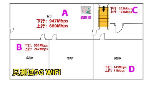 超易上手的软路由! glinet B3000相框路由器测评插图78