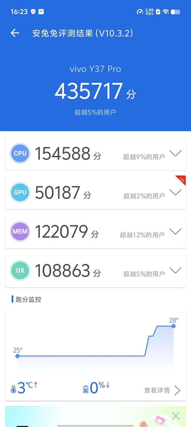 vivo Y37 Pro怎么样 vivo Y37 Pro评测插图20