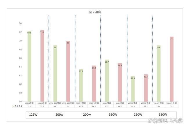 显卡竖装会影响散热吗? 6款不同显卡对比测评插图18