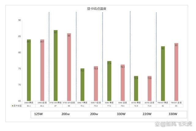 显卡竖装会影响散热吗? 6款不同显卡对比测评插图20