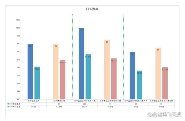 显卡竖着装对性能有影响吗? 实测对比CPU显卡硬盘温度插图24