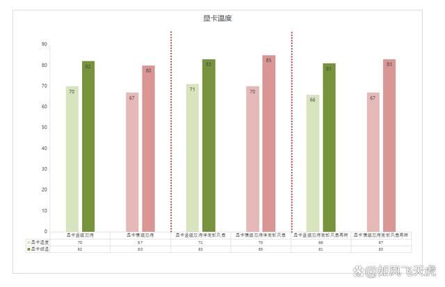 显卡竖着装对性能有影响吗? 实测对比CPU显卡硬盘温度插图26