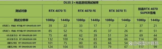 不只是游戏还有AI功能! 技嘉雪鹰RTX 4070 SUPER AERO OC 12G测评插图30