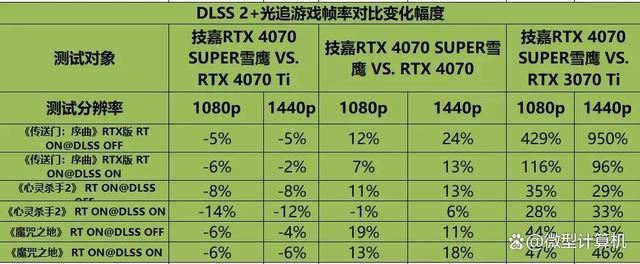 不只是游戏还有AI功能! 技嘉雪鹰RTX 4070 SUPER AERO OC 12G测评插图32