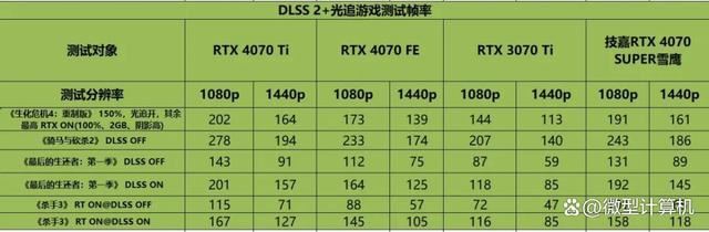 不只是游戏还有AI功能! 技嘉雪鹰RTX 4070 SUPER AERO OC 12G测评插图34