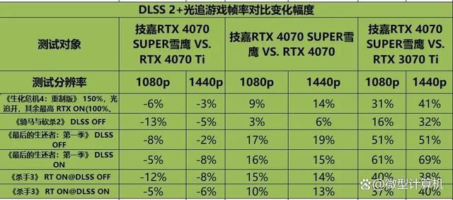 不只是游戏还有AI功能! 技嘉雪鹰RTX 4070 SUPER AERO OC 12G测评插图36