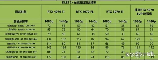 不只是游戏还有AI功能! 技嘉雪鹰RTX 4070 SUPER AERO OC 12G测评插图38