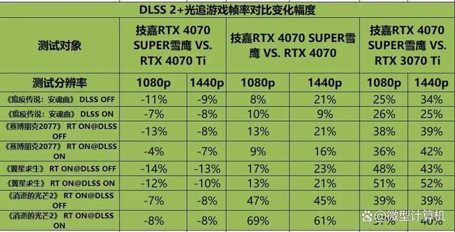 不只是游戏还有AI功能! 技嘉雪鹰RTX 4070 SUPER AERO OC 12G测评插图40