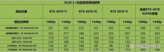 不只是游戏还有AI功能! 技嘉雪鹰RTX 4070 SUPER AERO OC 12G测评插图42