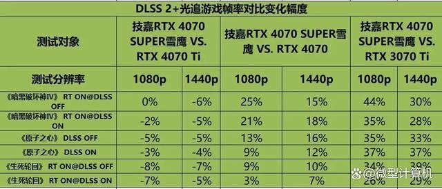 不只是游戏还有AI功能! 技嘉雪鹰RTX 4070 SUPER AERO OC 12G测评插图44