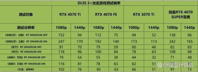 不只是游戏还有AI功能! 技嘉雪鹰RTX 4070 SUPER AERO OC 12G测评插图46