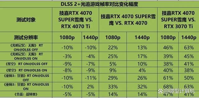 不只是游戏还有AI功能! 技嘉雪鹰RTX 4070 SUPER AERO OC 12G测评插图48