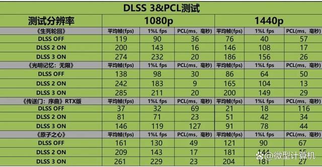 不只是游戏还有AI功能! 技嘉雪鹰RTX 4070 SUPER AERO OC 12G测评插图50