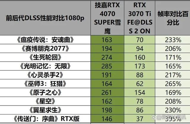 不只是游戏还有AI功能! 技嘉雪鹰RTX 4070 SUPER AERO OC 12G测评插图52