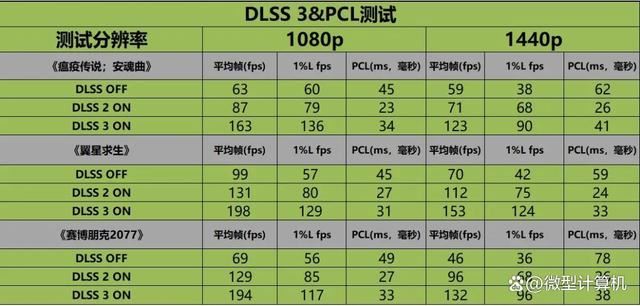 不只是游戏还有AI功能! 技嘉雪鹰RTX 4070 SUPER AERO OC 12G测评插图54