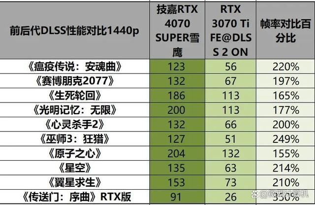 不只是游戏还有AI功能! 技嘉雪鹰RTX 4070 SUPER AERO OC 12G测评插图56