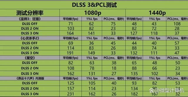 不只是游戏还有AI功能! 技嘉雪鹰RTX 4070 SUPER AERO OC 12G测评插图58