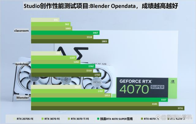 不只是游戏还有AI功能! 技嘉雪鹰RTX 4070 SUPER AERO OC 12G测评插图66