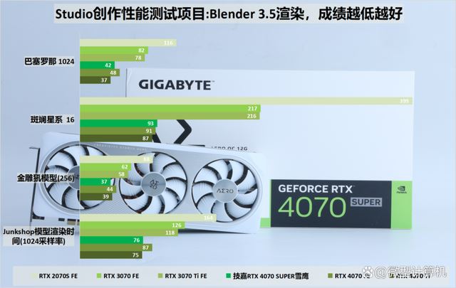 不只是游戏还有AI功能! 技嘉雪鹰RTX 4070 SUPER AERO OC 12G测评插图68