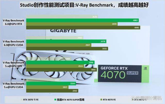 不只是游戏还有AI功能! 技嘉雪鹰RTX 4070 SUPER AERO OC 12G测评插图70