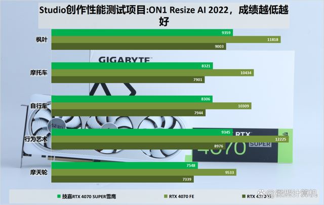 不只是游戏还有AI功能! 技嘉雪鹰RTX 4070 SUPER AERO OC 12G测评插图72