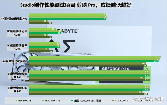 不只是游戏还有AI功能! 技嘉雪鹰RTX 4070 SUPER AERO OC 12G测评插图74