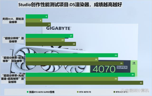 不只是游戏还有AI功能! 技嘉雪鹰RTX 4070 SUPER AERO OC 12G测评插图76