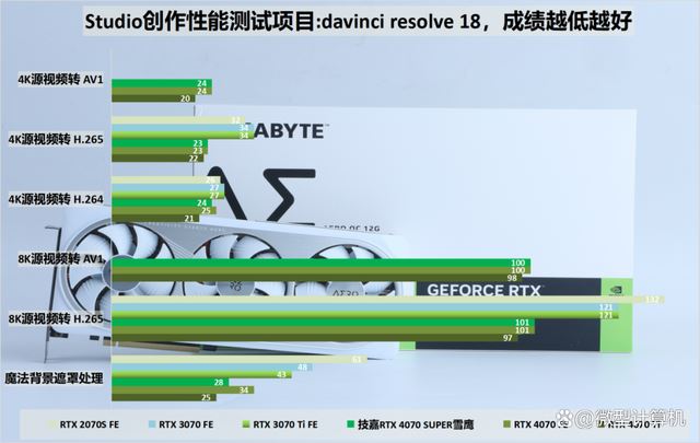 不只是游戏还有AI功能! 技嘉雪鹰RTX 4070 SUPER AERO OC 12G测评插图78