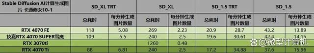 不只是游戏还有AI功能! 技嘉雪鹰RTX 4070 SUPER AERO OC 12G测评插图80