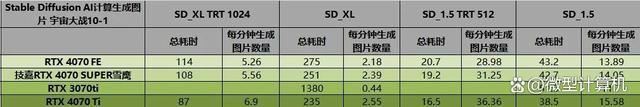 不只是游戏还有AI功能! 技嘉雪鹰RTX 4070 SUPER AERO OC 12G测评插图82