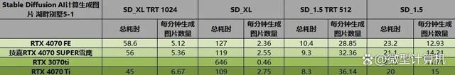 不只是游戏还有AI功能! 技嘉雪鹰RTX 4070 SUPER AERO OC 12G测评插图84