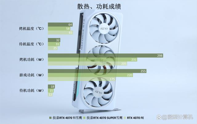 不只是游戏还有AI功能! 技嘉雪鹰RTX 4070 SUPER AERO OC 12G测评插图92