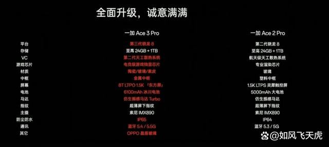 性能续航双升级! 一加Ace 3 Pro全面体验测评插图