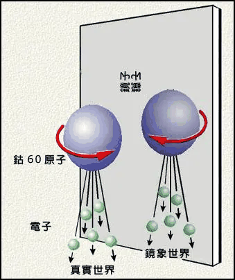 李政道逝世：他的一生 不只有诺贝尔物理学奖