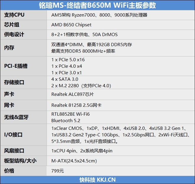 搭配锐龙7 9700X没有任何问题！铭瑄终结者B650M WiFi评测：性能可媲美顶级X670E主板