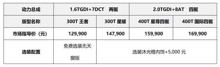 双星齐发 迭代升级 2025款星途凌云＆揽月 焕新上市插图2