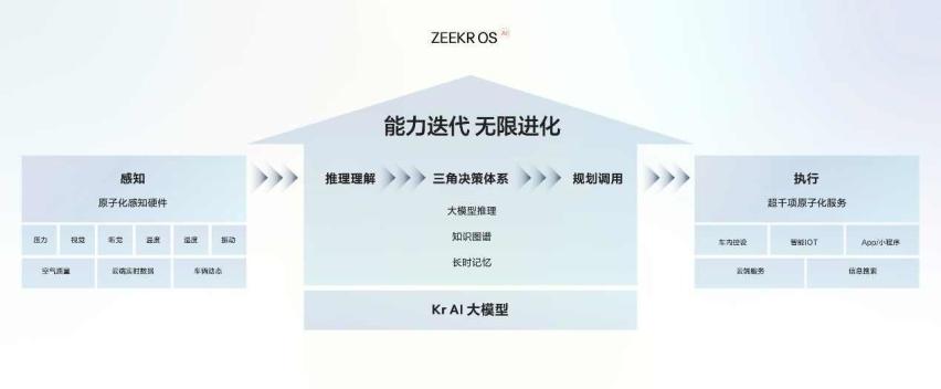 售价20.99万元起，2025款极氪001、极氪007全能上市