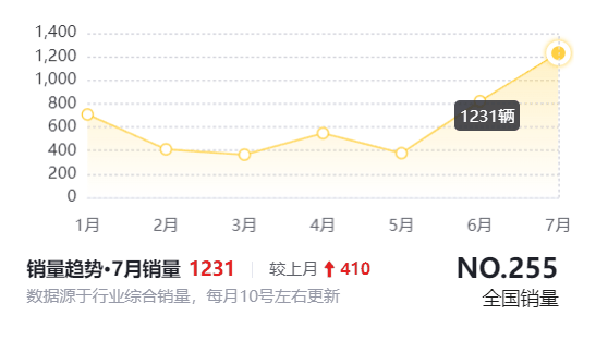 中国电车们嗷嗷喊着出海 却卡在欧洲港口：一停就是8个月